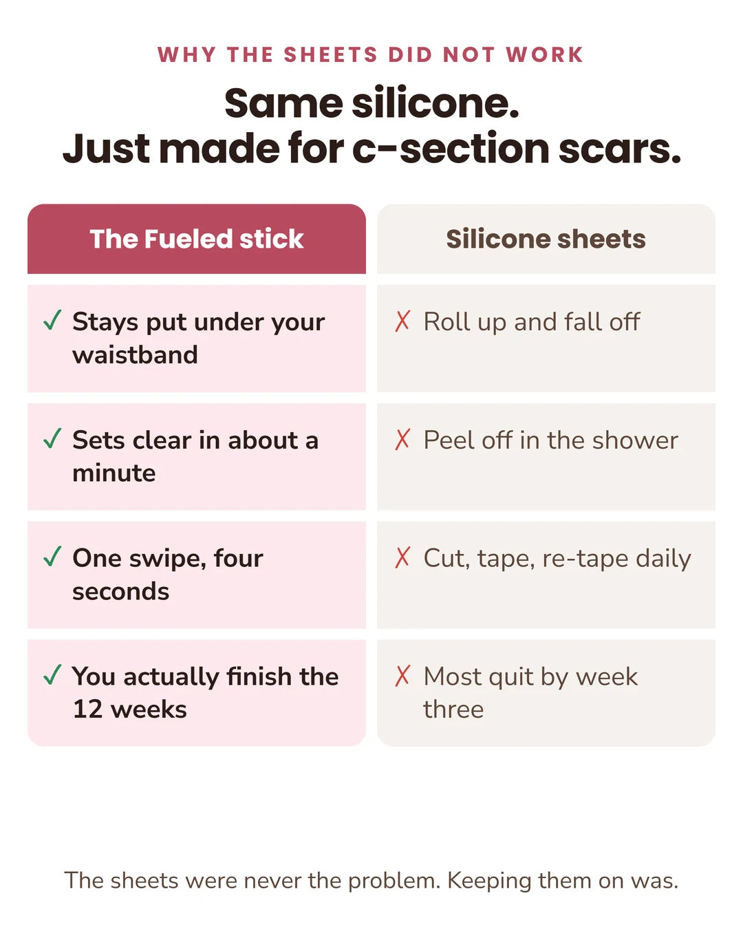 Made for c-section scars